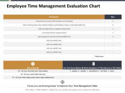 Employee time management evaluation chart ppt summary background images