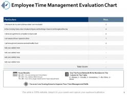 Employee time management evaluation chart table ppt powerpoint presentation icon slides