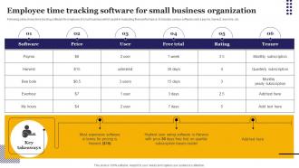 Employee Time Tracking Software For Small Business Organization