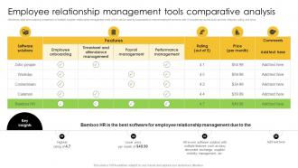 Employee Tools Comparative Analysis Strategic Plan For Corporate Relationship Management