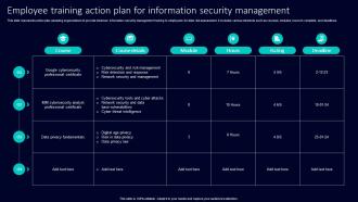 Employee Training Action Plan For Information Security Management