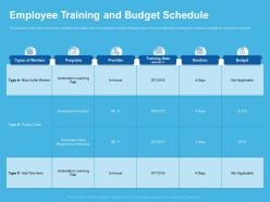 Employee training and budget schedule automation learning ppt presentation slides