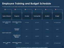 Employee training and budget schedule blue collar ppt powerpoint presentation summary objects