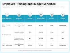 Employee training and budget schedule in house ppt powerpoint presentation icon slide portrait