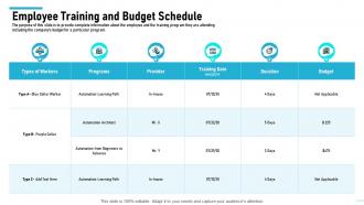 Employee training and budget schedule level of automation