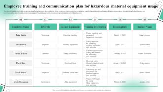 Employee Training And Communication Plan For Hazardous Material Equipment Usage