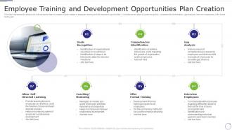Employee Training And Development Opportunities Plan Creation