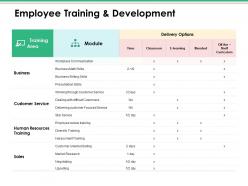 Employee training and development ppt infographics rules