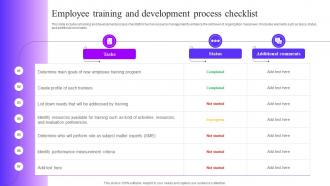Employee Training And Development Process Checklist