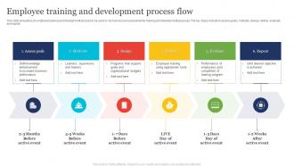 Employee Training And Development Process Flow