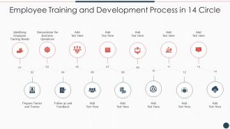 Employee Training And Development Process In 14 Circle