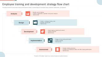 Employee Training And Development Strategy Flow Chart
