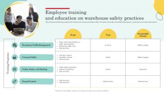 Employee Training And Education On Warehouse Optimization And Performance