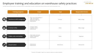 Employee Training And Education On Warehouse Safety Implementing Cost Effective Warehouse Stock