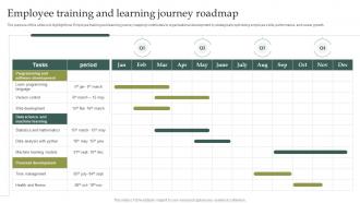 Employee Training And Learning Journey Roadmap