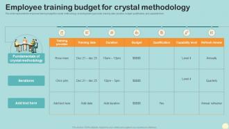 Employee Training Budget For Crystal Methodology Crystal Agile Framework