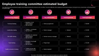 Employee Training Committee Estimated Budget