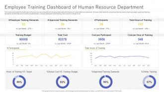 Employee Training Dashboard Snapshot Of Human Resource Department