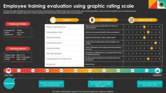 Employee Training Evaluation Using Graphic Rating Scale