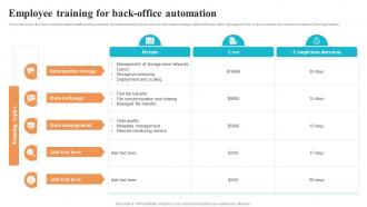 Employee Training For Back Office Automation Logistics And Supply Chain Automation System