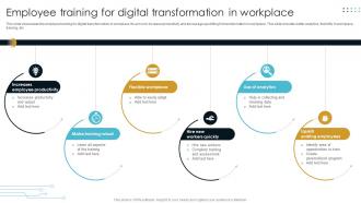 Employee Training For Digital Transformation In Workplace