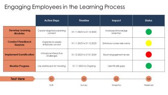 Employee Training For Skill Development PPT Designs AT Idea Image
