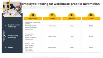 Employee Training For Warehouse Process Automation Supply Chain And Logistics Automation