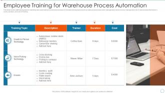 Employee Training For Warehouse Process Improving Management Logistics Automation