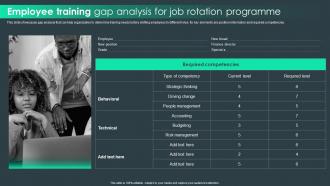 Employee Training Gap Analysis For Job Rotation Programme Job Rotation Plan For Employee Career Growth