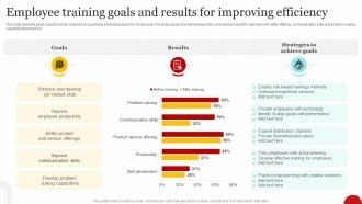 Employee Training Goals And Results For Improving Efficiency