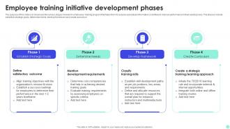 Employee Training Initiative Development Phases