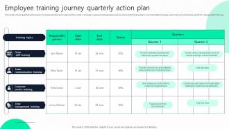 Employee Training Journey Quarterly Action Plan
