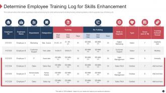 Employee Training Log For Skills Enhancement Employee Coaching Playbook