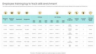 Employee Training Log To Track Skills Enrichment Devising Essential Business Strategy