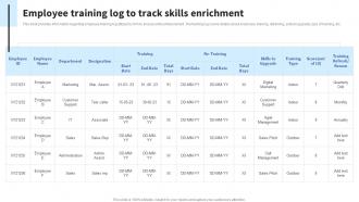 Employee Training Log To Track Skills Enrichment Formulating Effective Business Strategy To Gain