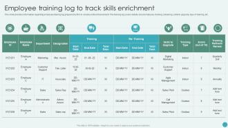 Employee Training Log To Track Skills Enrichment Revamping Corporate Strategy