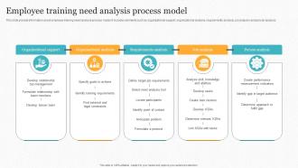 Employee Training Need Analysis Process Model