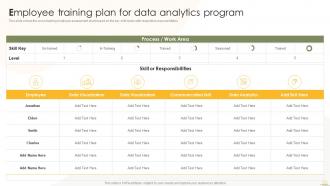 Employee Training Plan For Data Analytics Program Business Analytics Transformation Toolkit