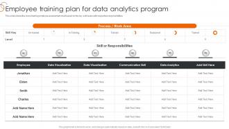 Employee Training Plan For Data Analytics Program Process Of Transforming Data Toolkit