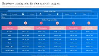 Employee Training Plan For Data Analytics Program Transformation Toolkit Data Analytics Business Intelligence