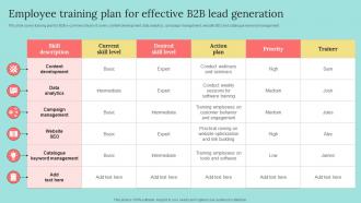 Employee Training Plan For Effective B2b Lead B2b Marketing Strategies To Attract