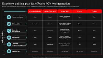 Employee Training Plan For Effective B2b Lead Generation Demand Generation Strategies