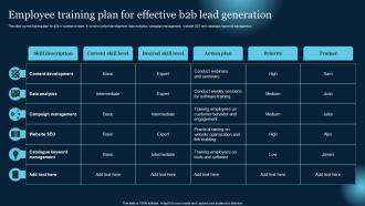 Employee Training Plan For Effective B2B Lead Generation Effective B2B Lead