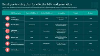 Employee Training Plan For Effective B2B Lead Generation Implementing B2B Marketing Strategies Mkt SS