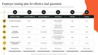 Employee Training Plan For Effective Lead Generation Implementing Outbound MKT SS