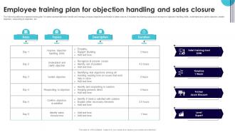 Employee Training Plan For Objection Handling And Sales Performance Improvement Plan