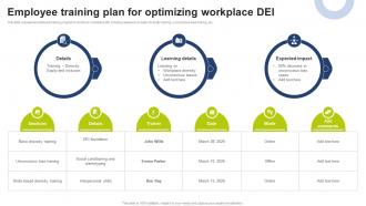 Employee Training Plan For Optimizing Workplace DEI