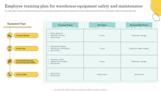 Employee Training Plan For Warehouse Optimization And Performance