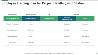 Employee Training Plan Powerpoint Ppt Template Bundles