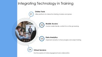 Employee Training Plan With Completion Status PPT Outline AT Informative Idea
